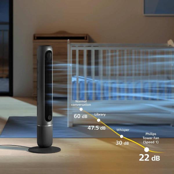 Фото - Вентилятор підлоговий Philips CX7550/01